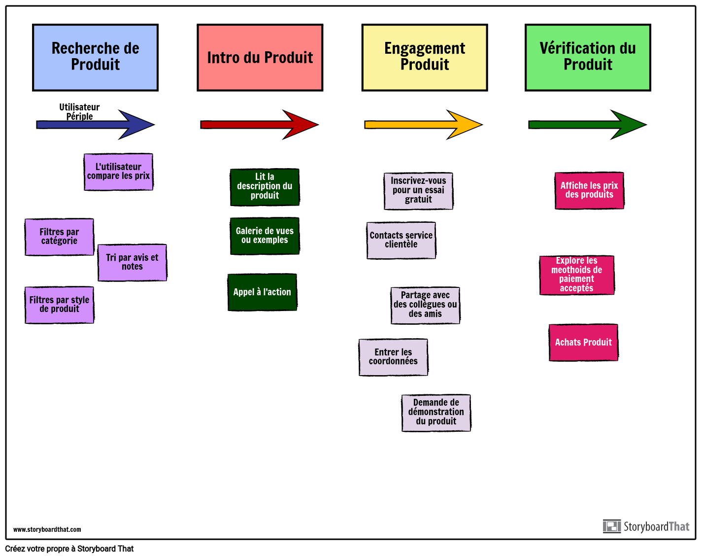 exemple-de-carte-de-sc-nario-agile-fr-examples