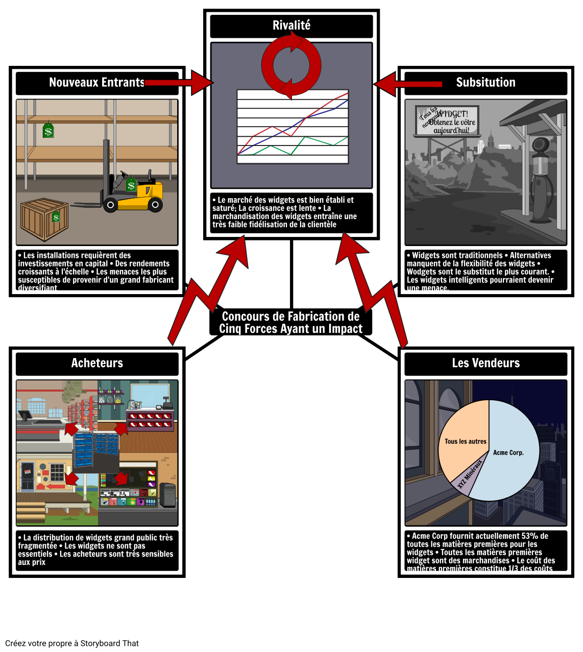 Exemple de Cinq Forces Storyboard por fr-examples