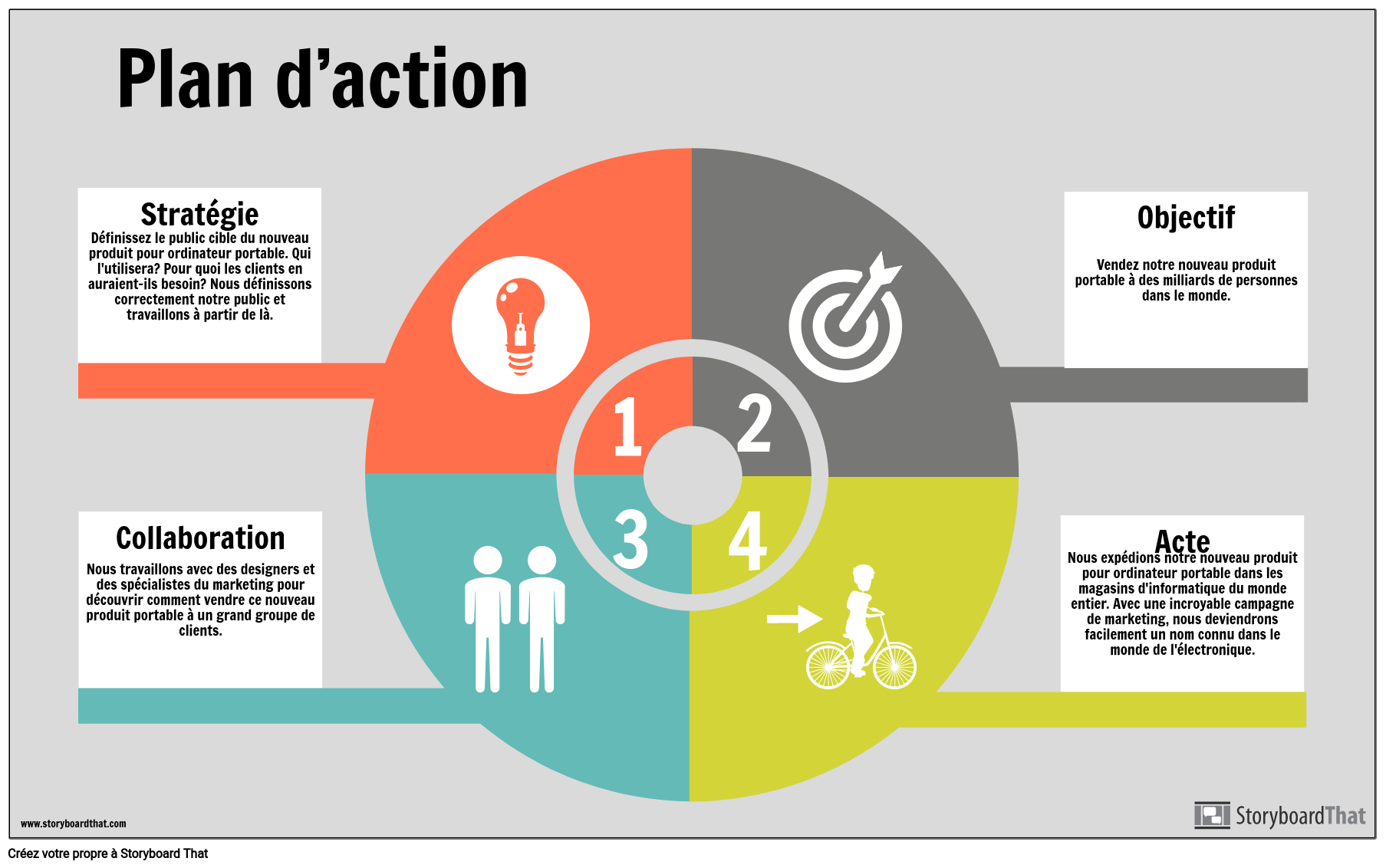 presentation experience actions