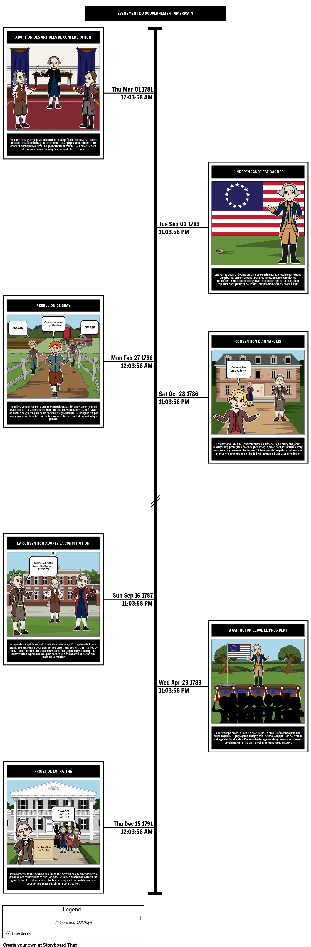 Fédéralisme - Chronologie des Événements à la Constitution, image size:1059x3218