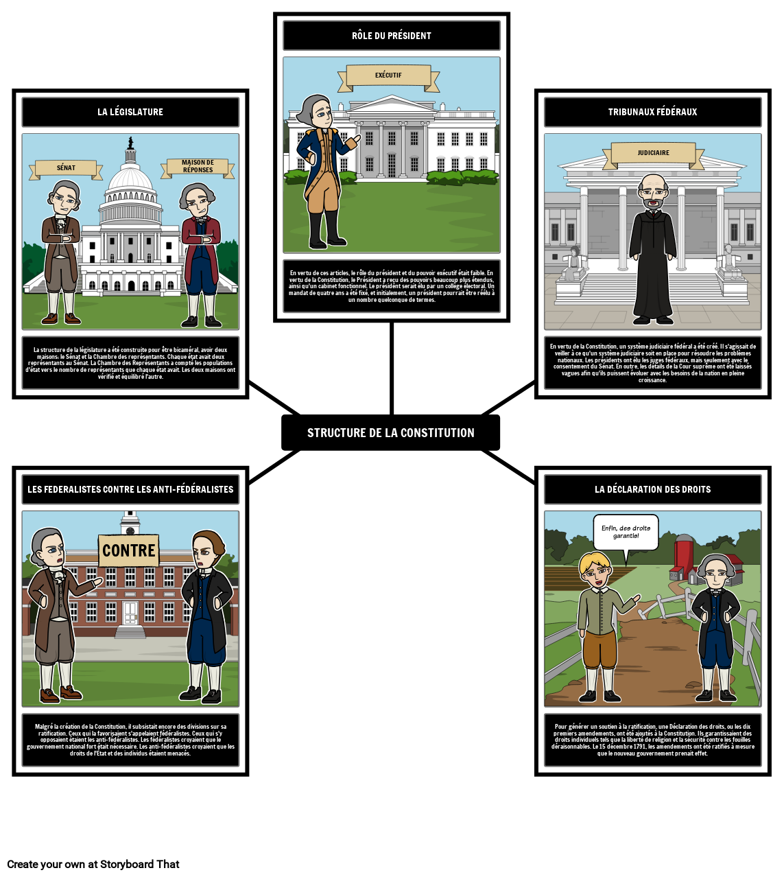 Federalisme: Konsep, Sejarah, Kelebihan, Kekurangan, dan Relevansinya di Era Modern