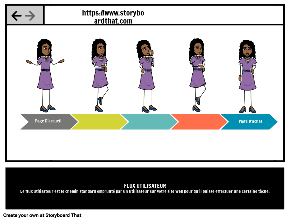 Flux Utilisateur Storyboard por fr-examples