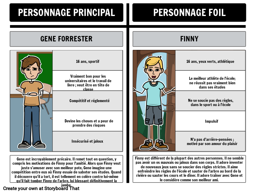 Foils Dans une Paix Séparée: Gene Contre Finny