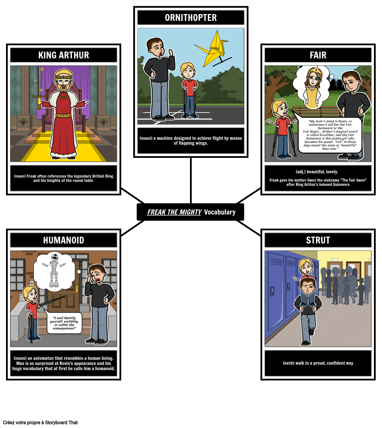 Modèle de Carte Flash Storyboard par fr-examples