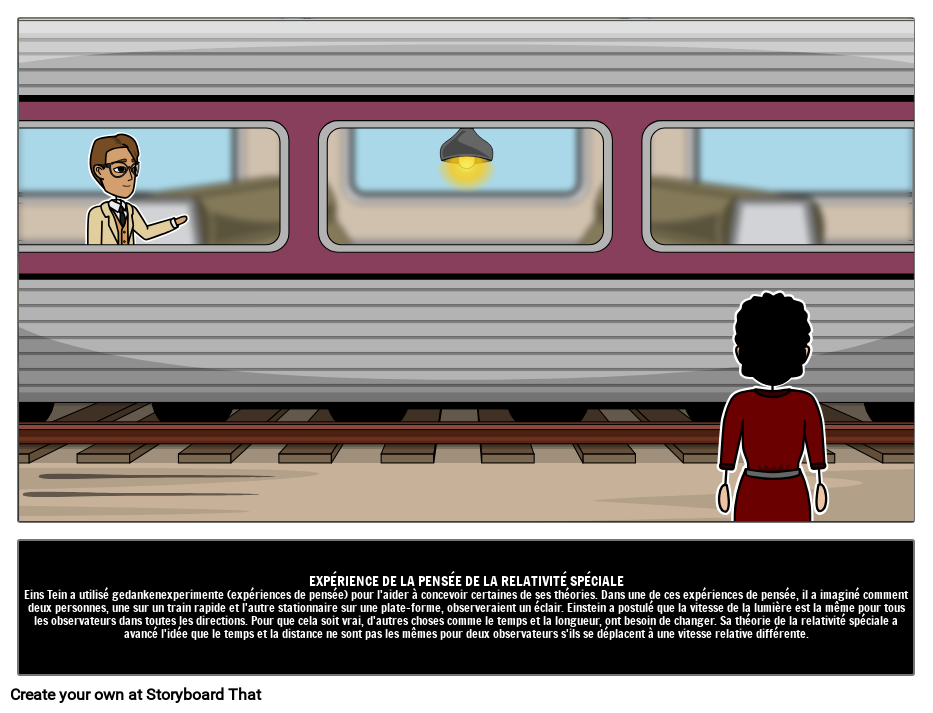 Gedankenexperiment Storyboard por fr-examples