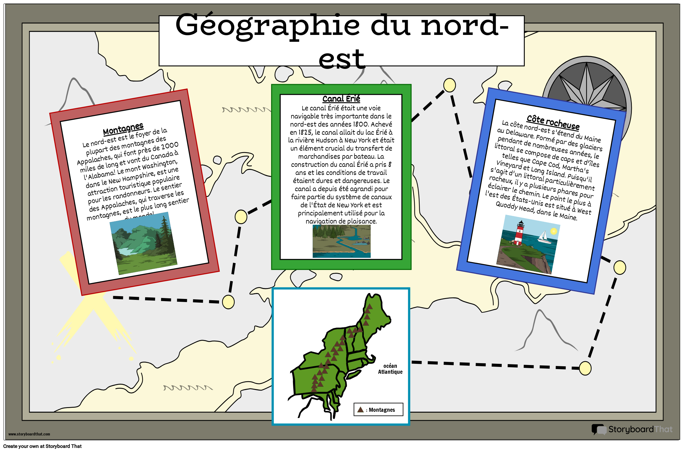 Géographie du Nordest القصة المصورة من قبل frexamples