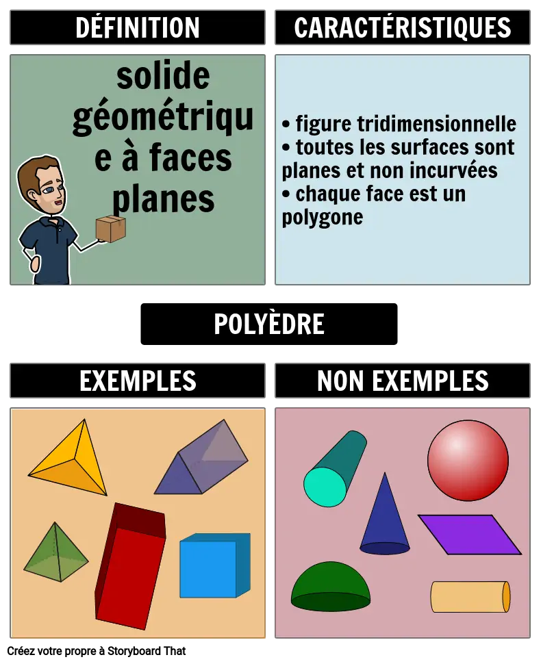 Geometric Solids - Polyhedra