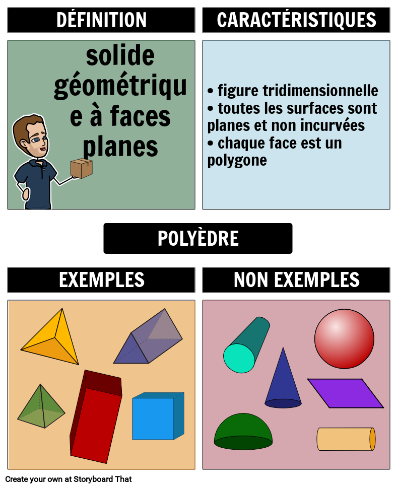 Geometric Solids - Polyhedra