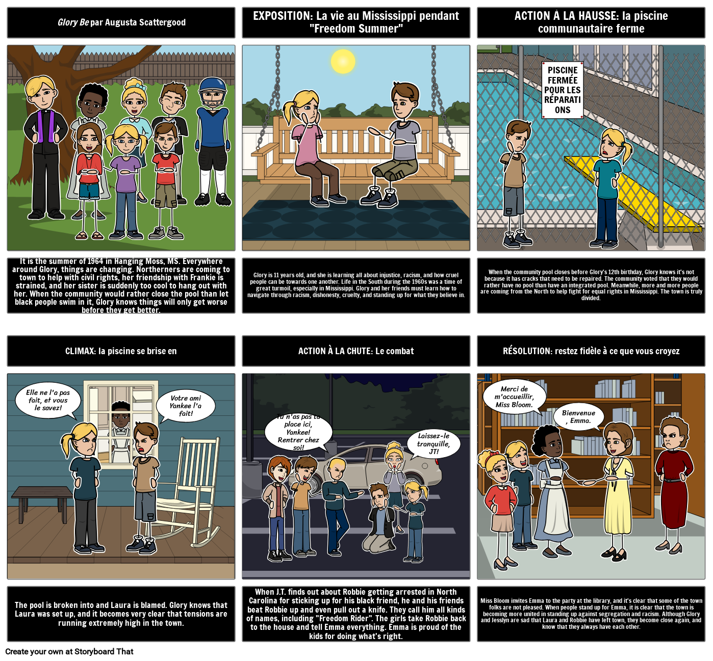Glory Be: Diagramme de Tracé Storyboard por fr-examples
