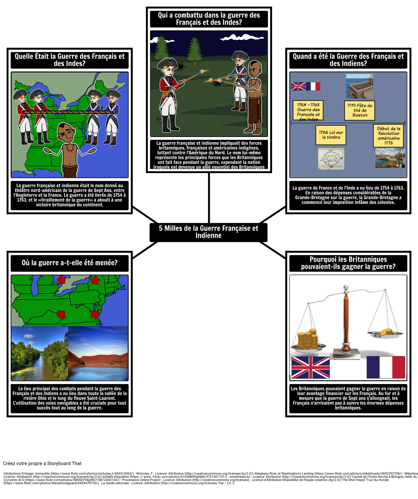 Guerre des Français et des Indiens 5 Ws Storyboard