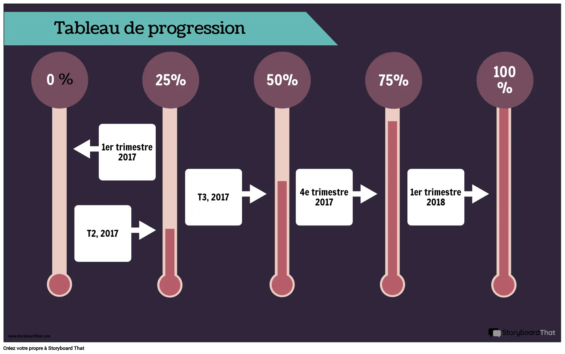 infographie-de-la-barre-de-progression-1-storyboard