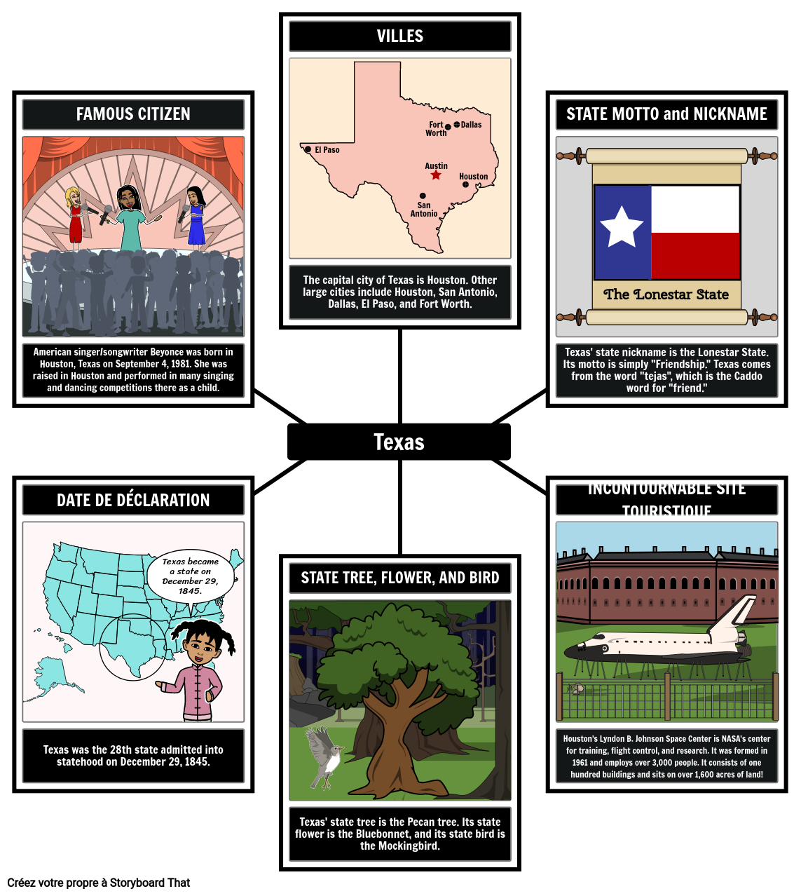 informations-sur-l-tat-du-texas-storyboard-by-fr-examples