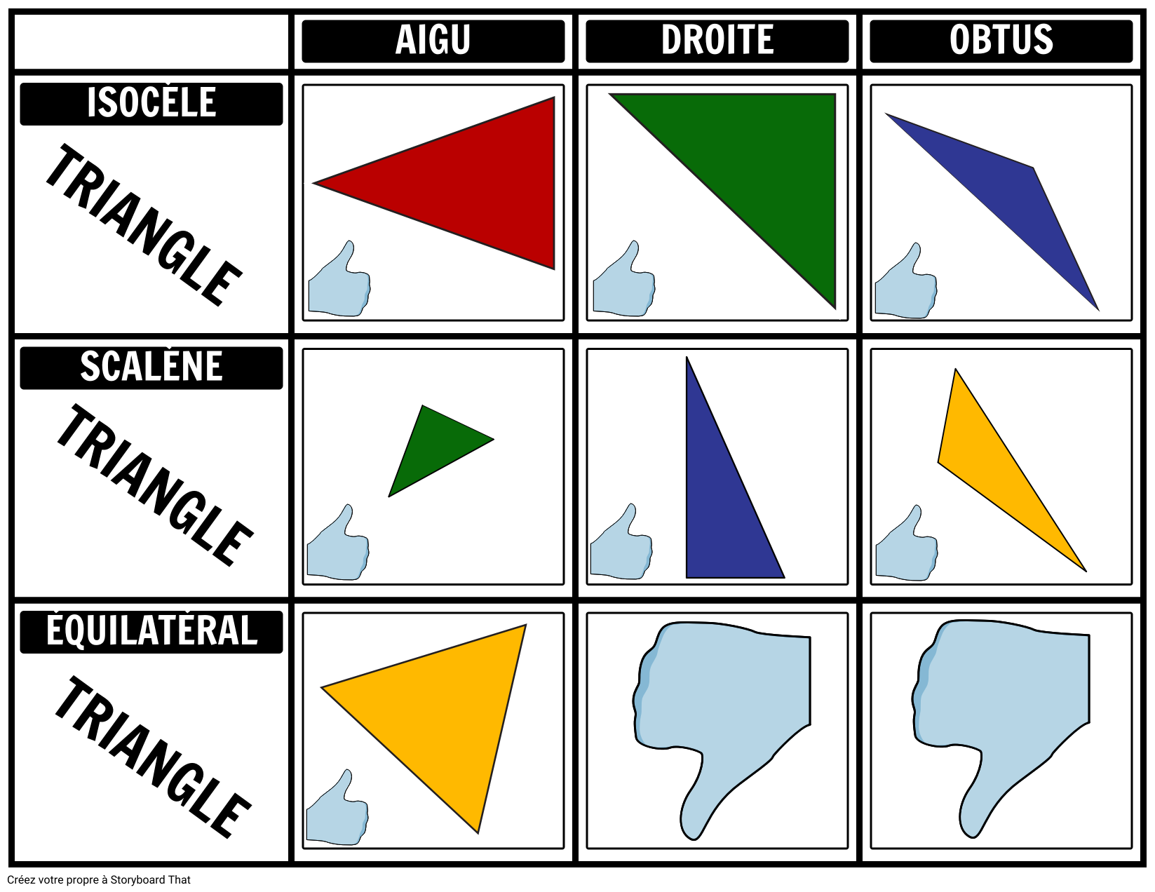 triangle aigu équilatéral