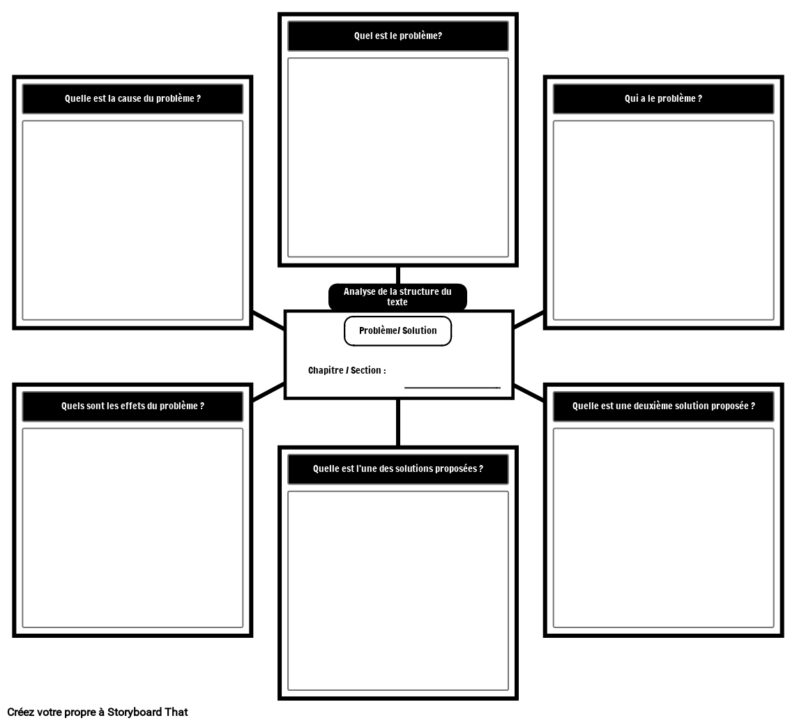 ita-structure-du-texte-probl-me-solution-storyboard