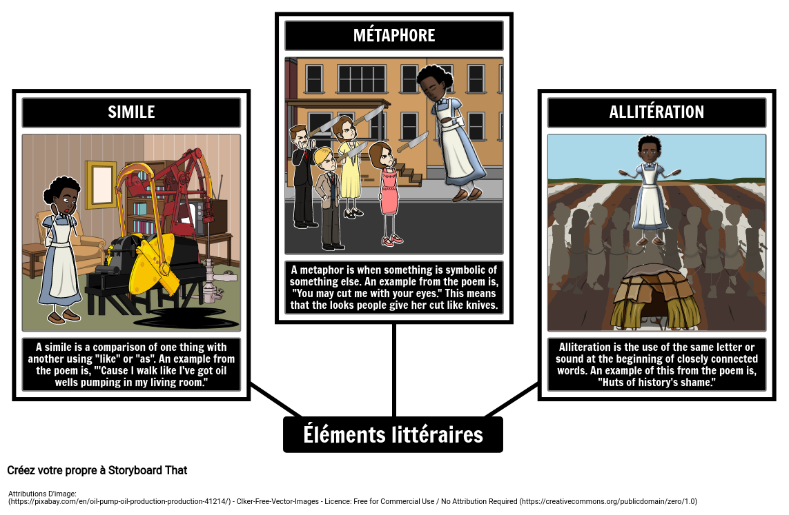 Jélève Toujours Des Éléments Littéraires Storyboard 