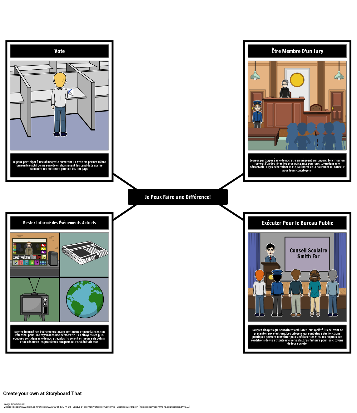 Je Peux Faire une Différence! Storyboard av fr-examples