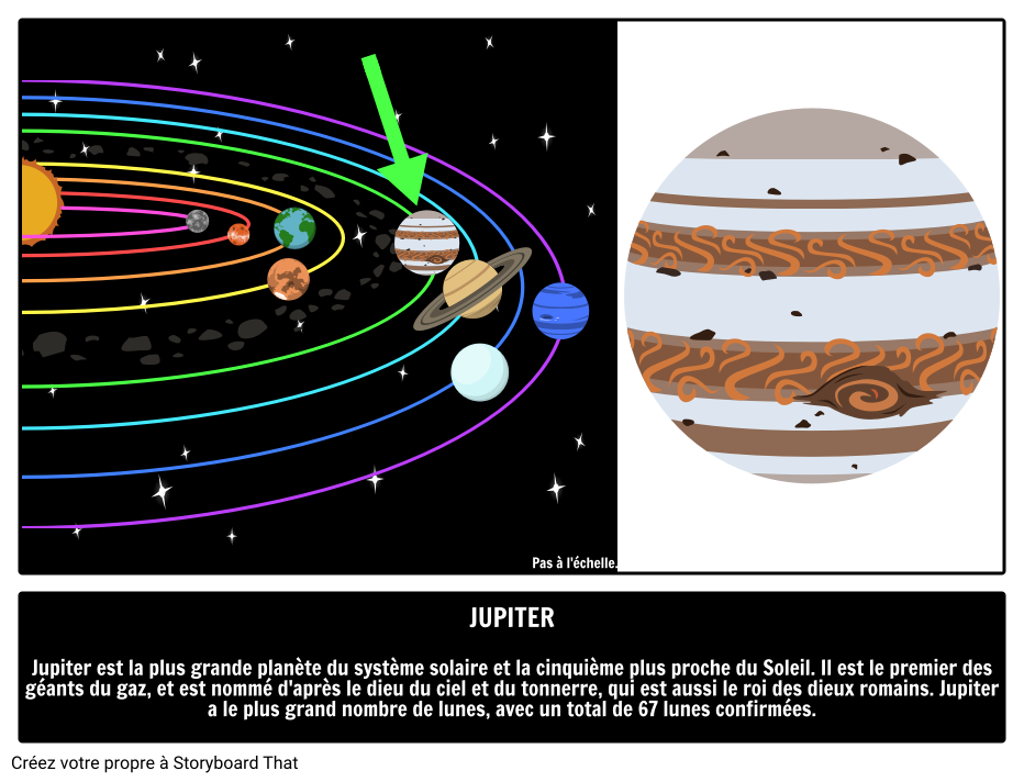 Faits Jupiter Le Géant Du Gaz Guide De Lastronomie