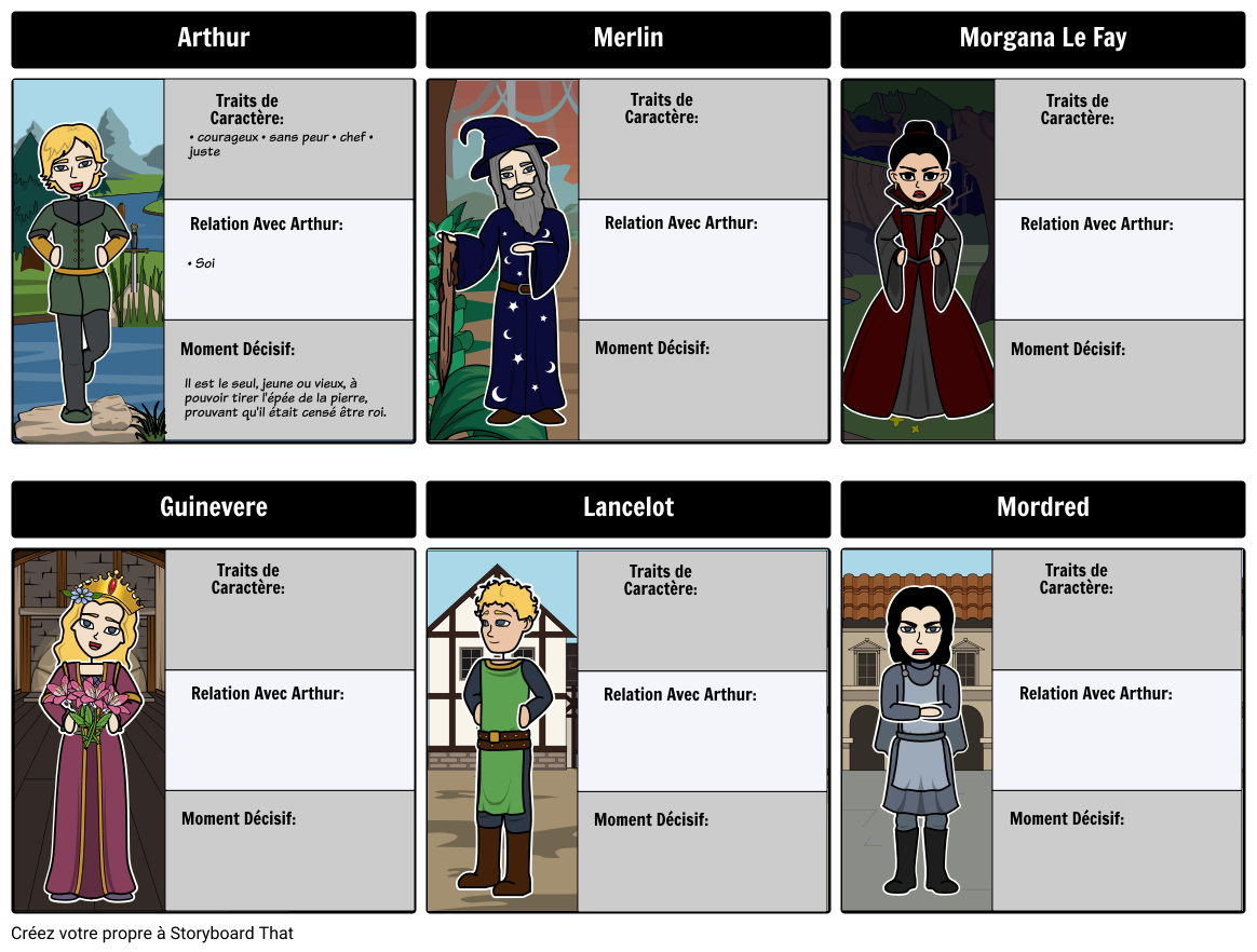 King Arthur Liste de Liens Storyboard by fr examples