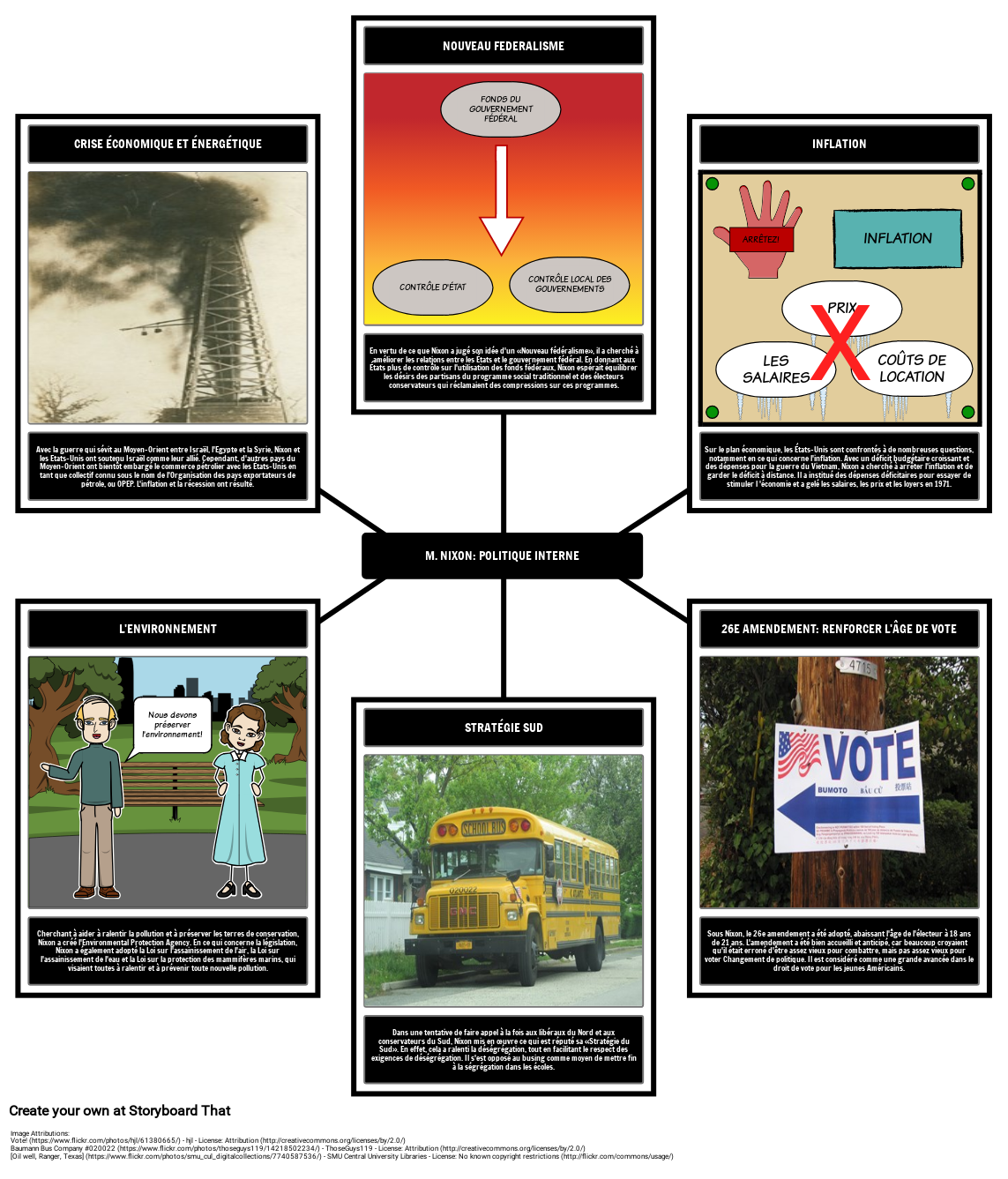 La Présidence de Richard Nixon Politique Intérieure