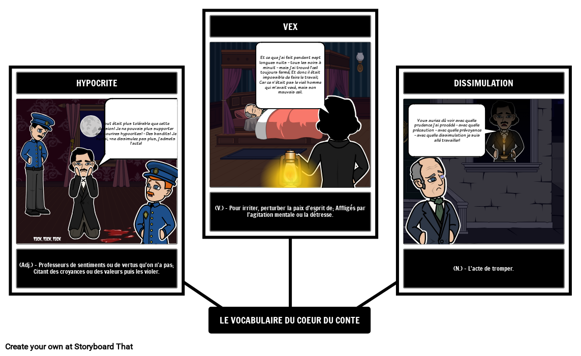 Le Vocabulaire du TellTale Heart Storyboard por frexamples