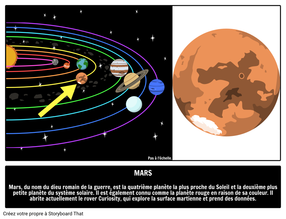 Faits Mars Système Solaire Guide Illustré Des Planètes