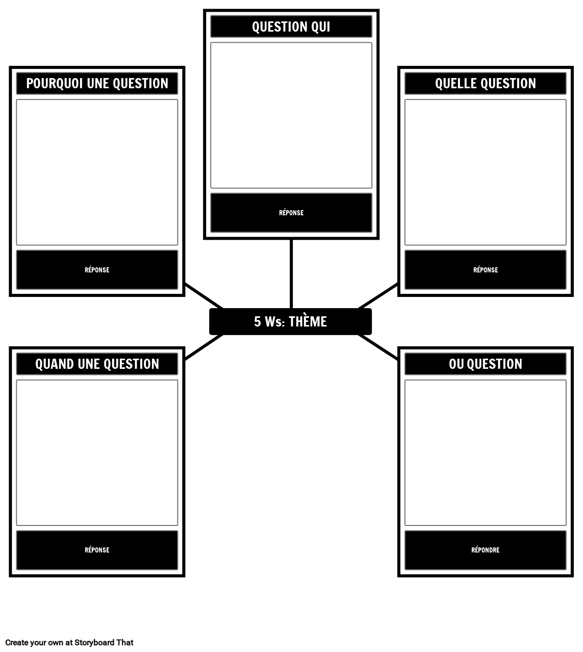 Modèle 5 Ws