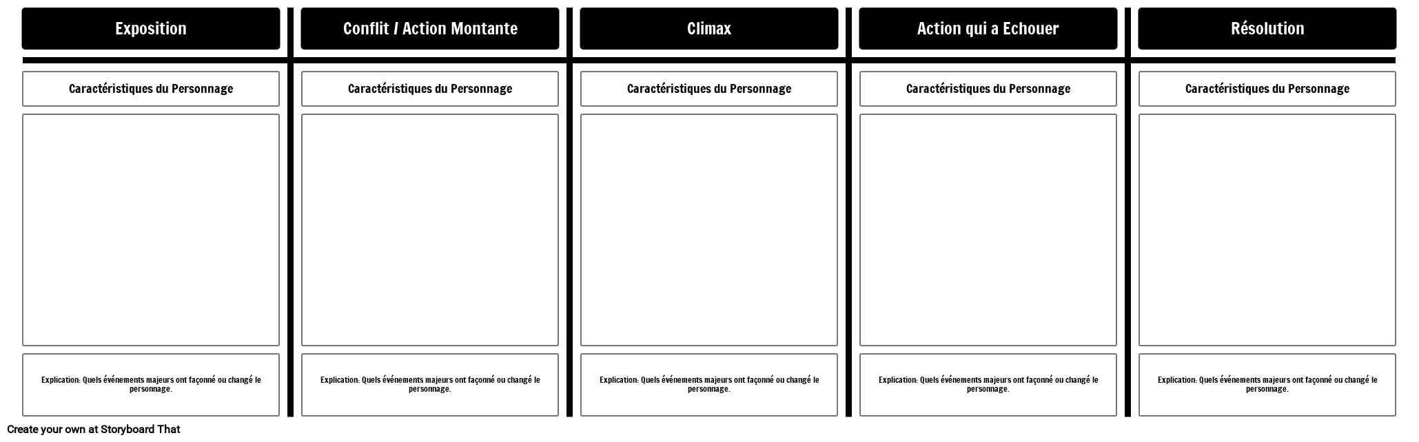 Modèle D'évolution des Personnages - Roman / Histoire