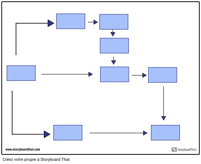 Modèle de Diagramme de Flux