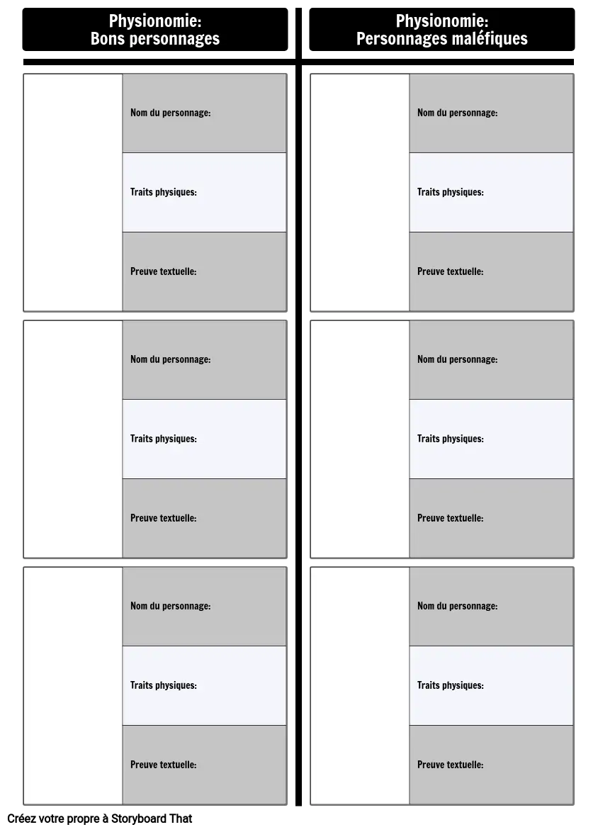 Modèle de Graphique de Comparaison de Physionomie