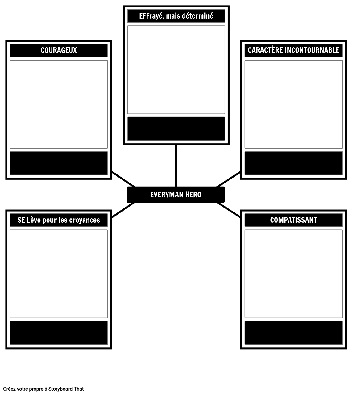 Modèle de Héros Everyman Storyboard by fr-examples