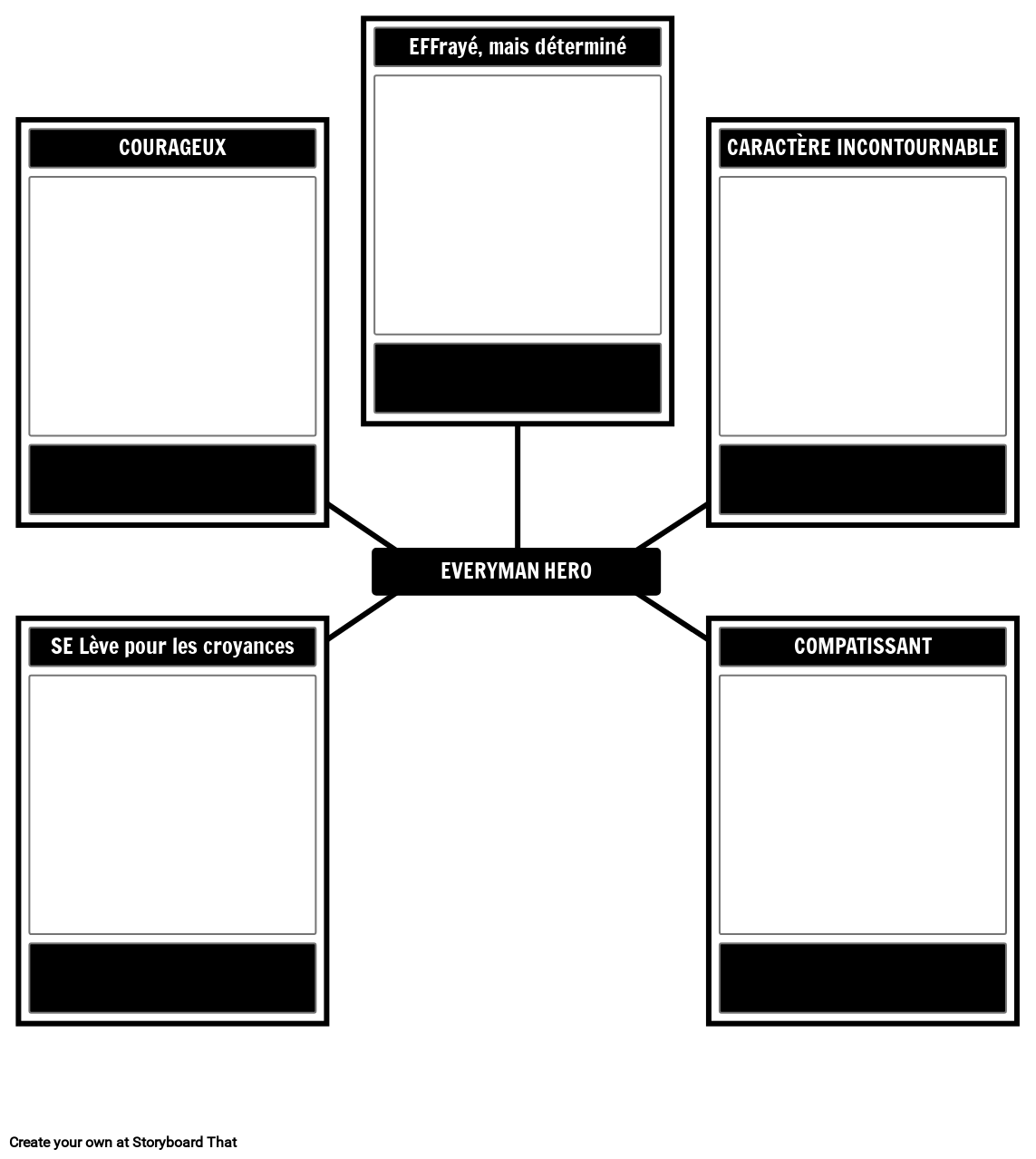 Modèle de Héros Everyman
