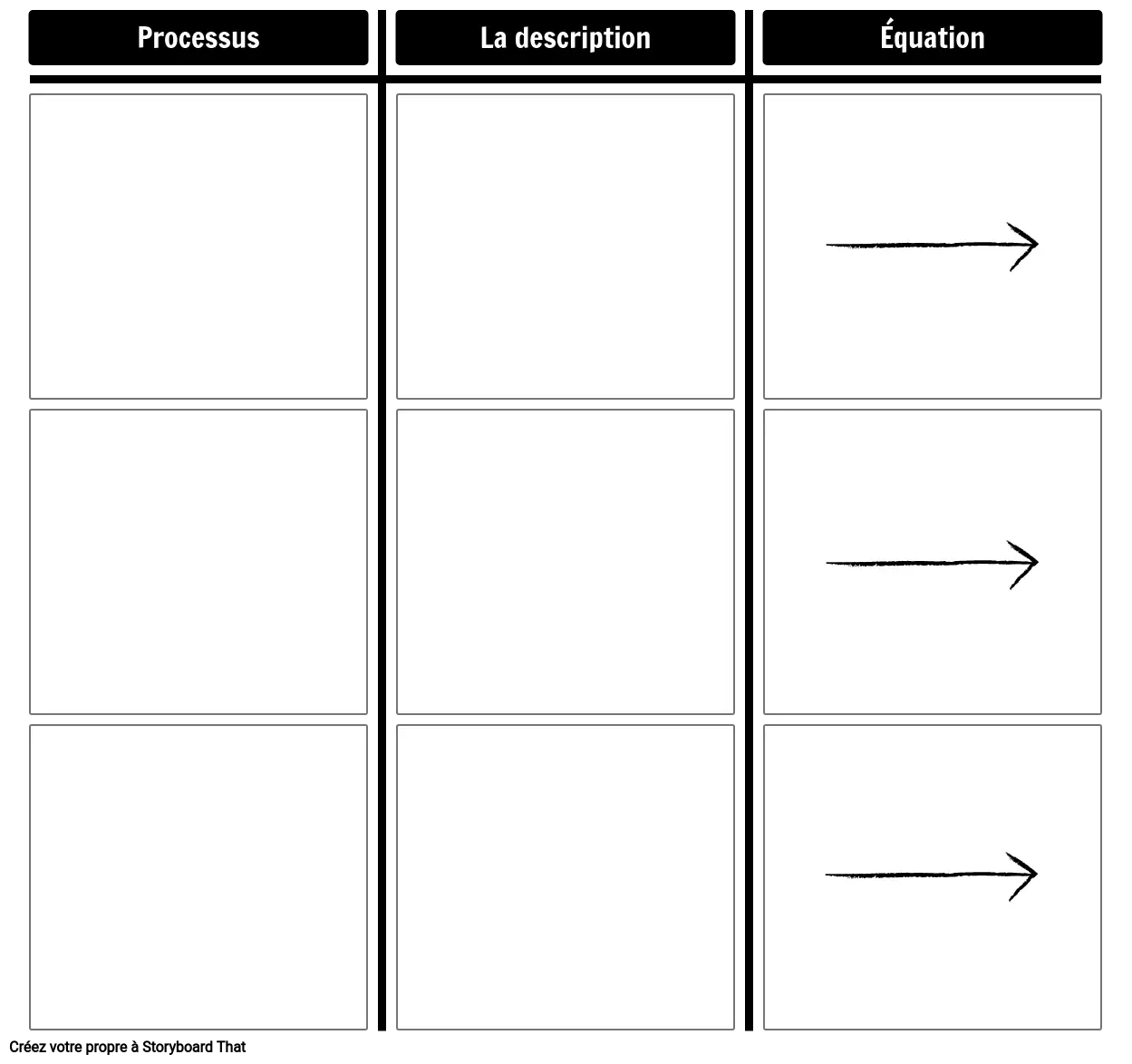 Modèle de Processus Scientifique