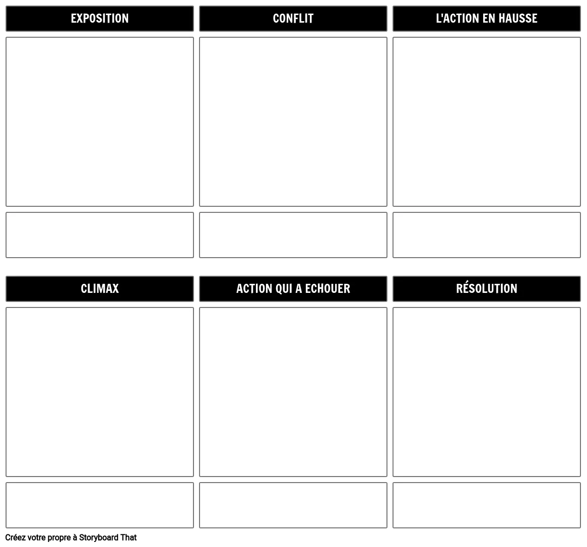 Modèle de Storyboard