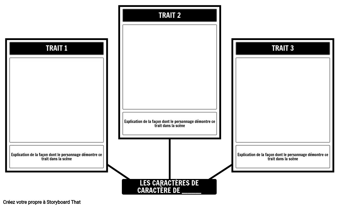 Modèle de Trait de Caractère - Carte D&#39;araignée