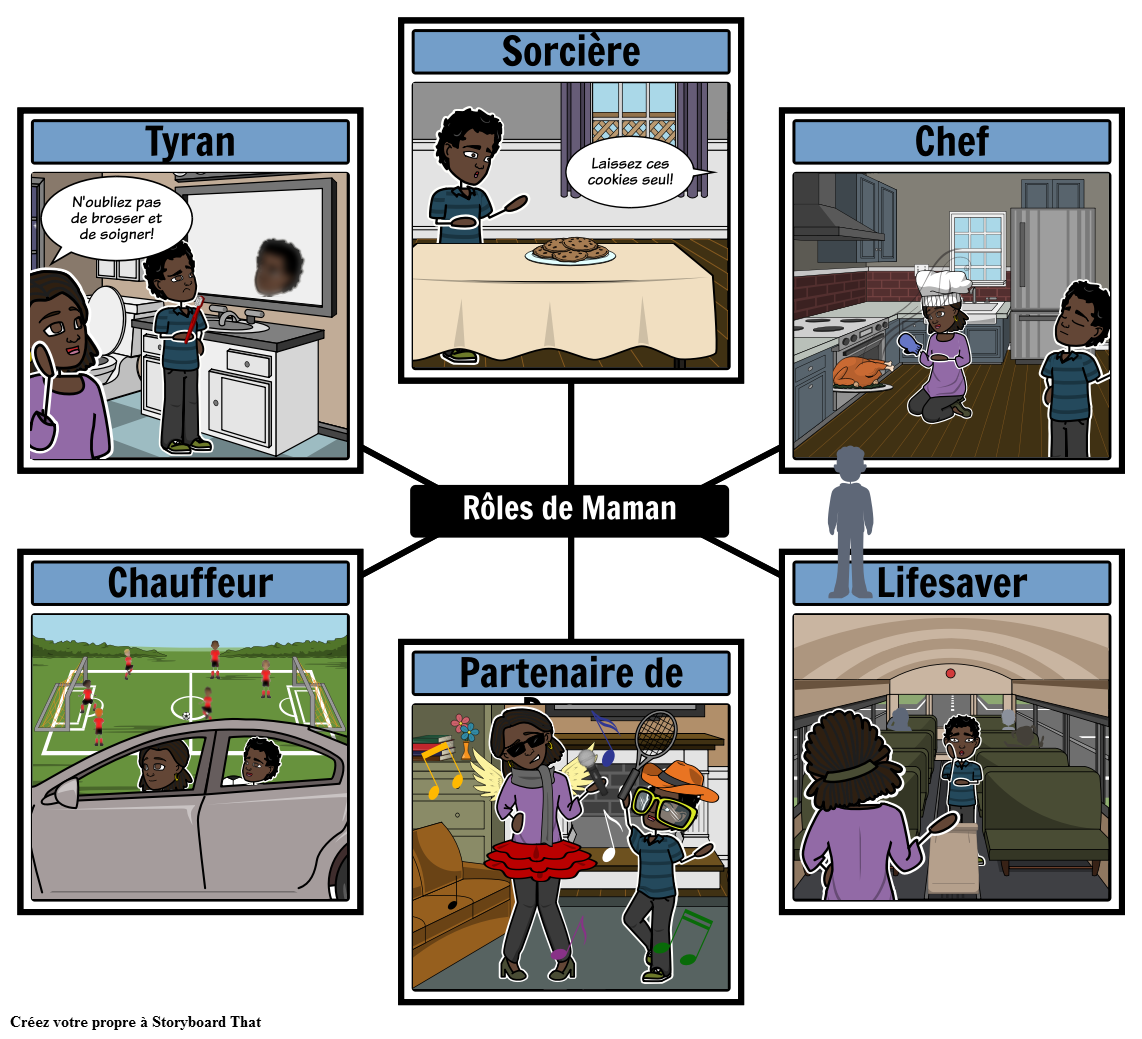 Mom Roles Storyboard By Fr-examples