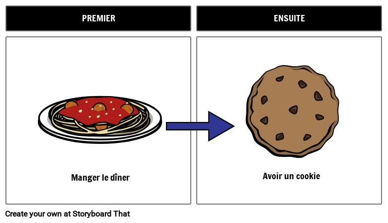 Premier Puis Exemple Storyboard Por Fr examples