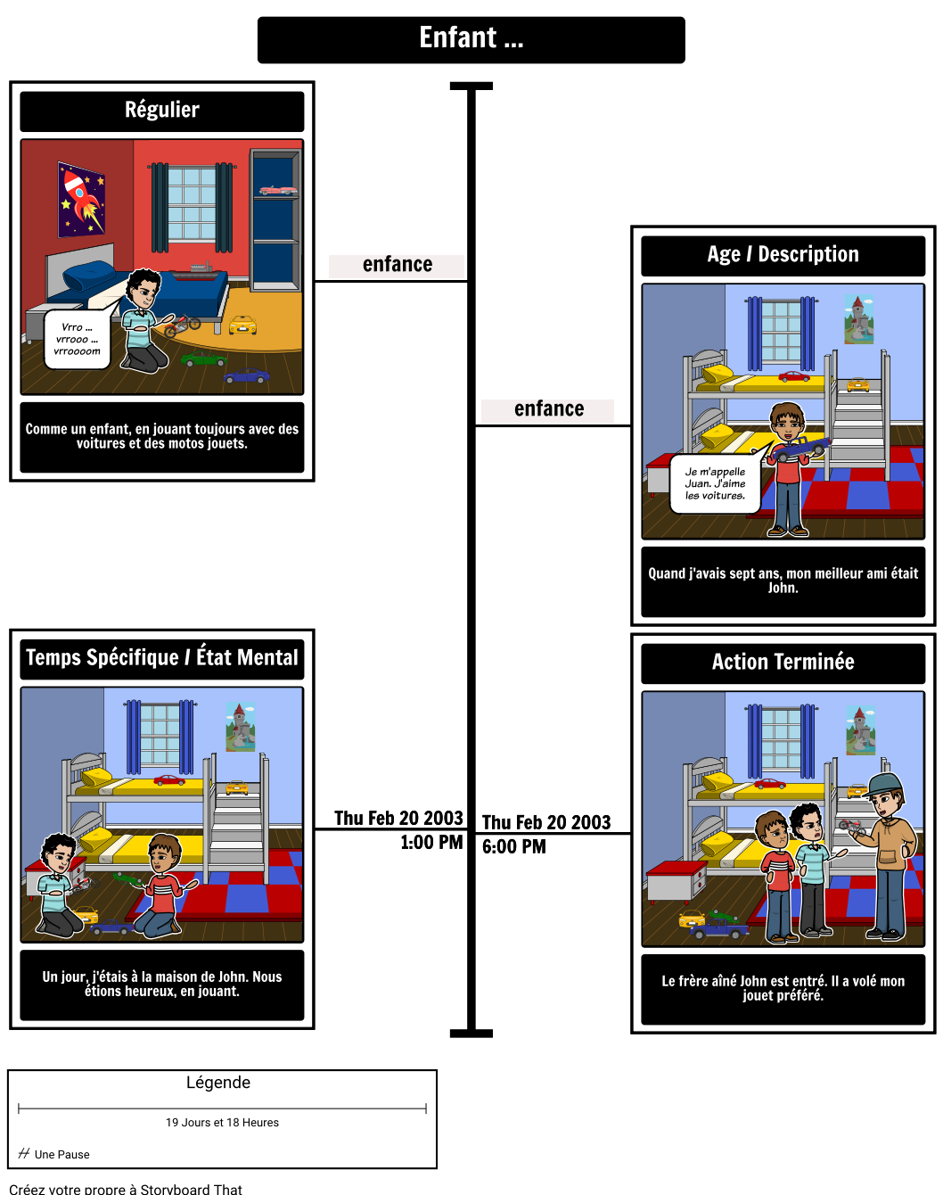 Preterite Vs Imperfect Narrative Storyboard