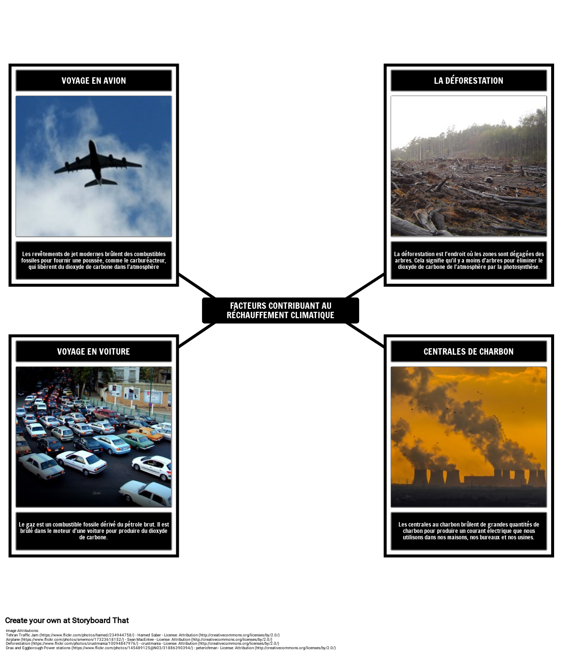 processus-qui-contribuent-au-r-chauffement-climatique