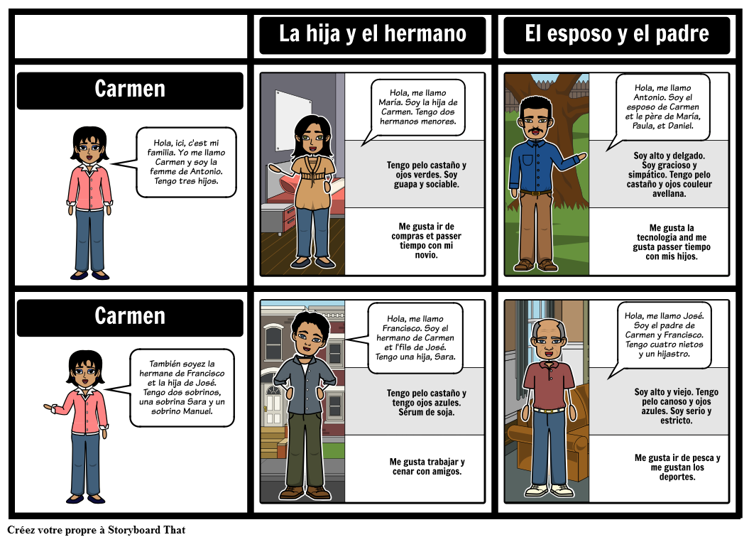 Profils Familiaux Storyboard od Strane fr-examples