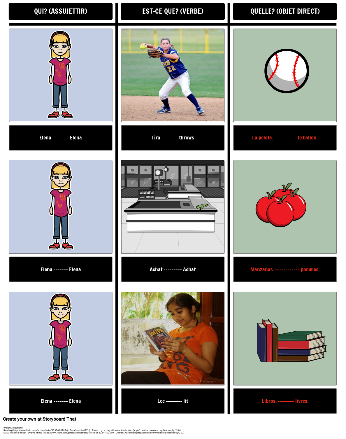 pronoms-d-objets-directs-identification-storyboard