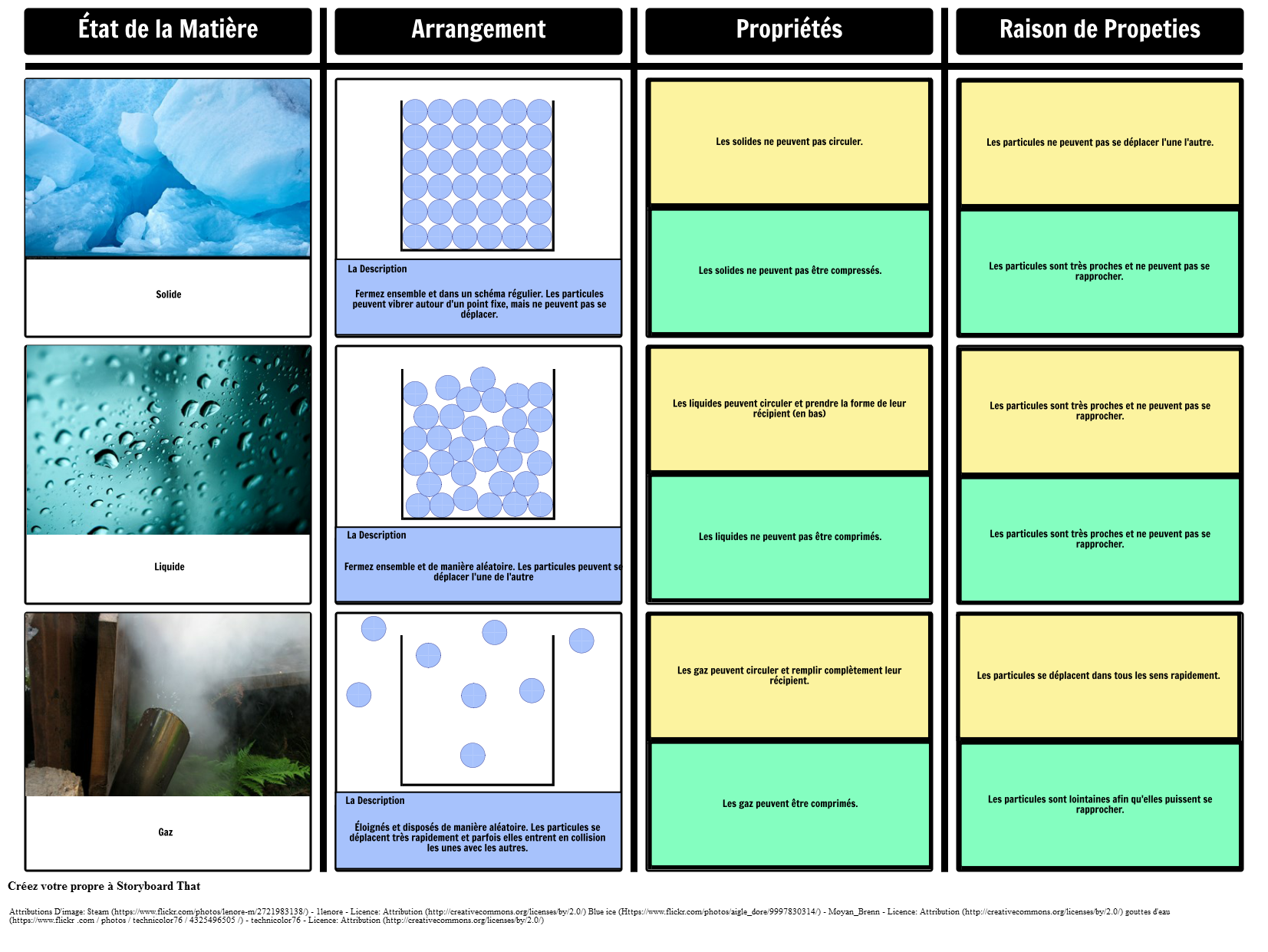 propri-t-s-des-tats-de-la-mati-re-storyboard-por-fr-examples