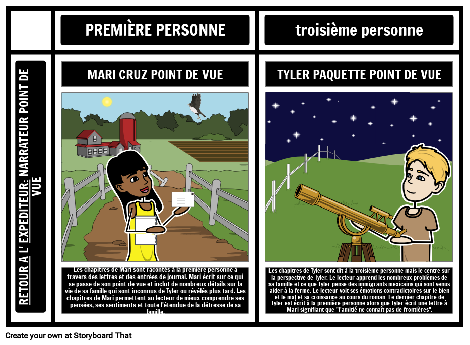 Retour au Point de vue de L'expéditeur Storyboard