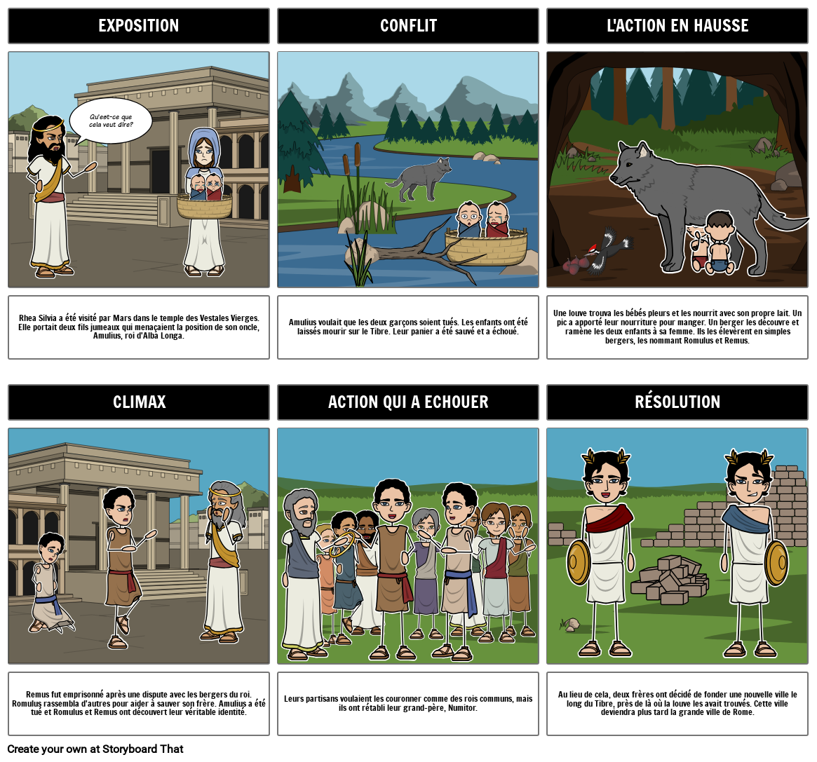 Romulus et Remus Diagramme du Complot Storyboard