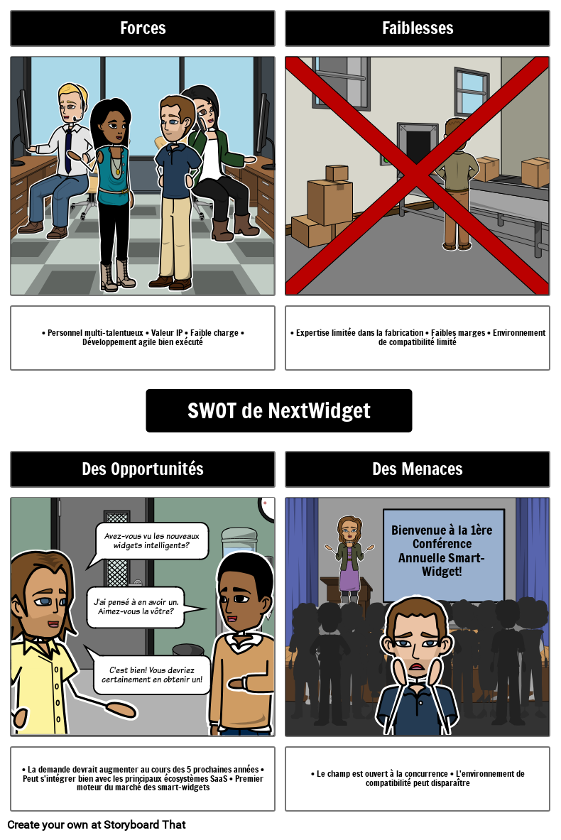 SWOT de NextWidget Storyboard por fr-examples