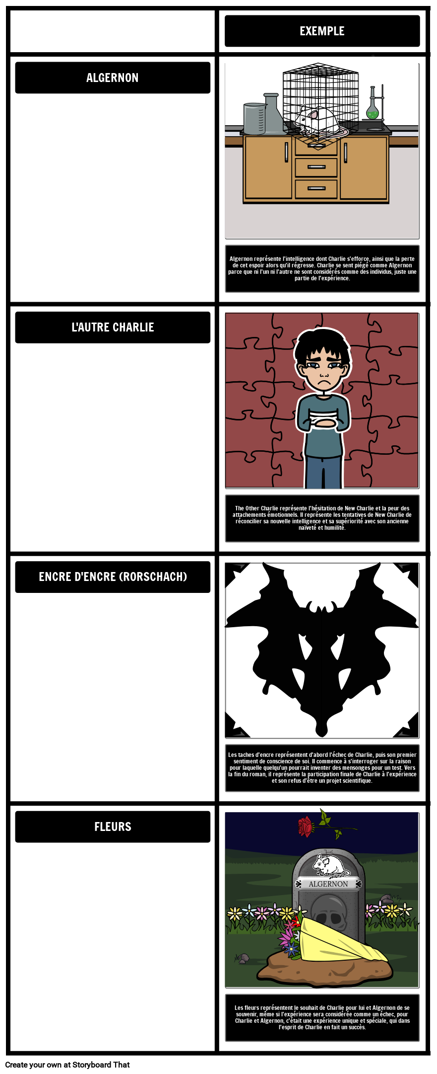 Des Fleurs Pour Algernon Résumé Par Chapitre
