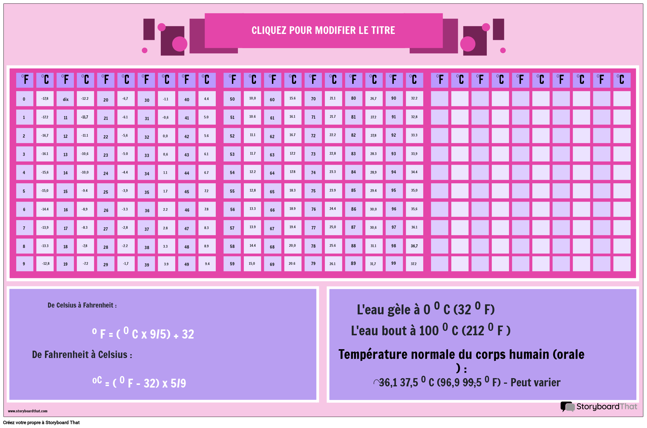 temp-rature-table-de-conversion-celsius-en-fahrenheit-et-affiche-de-formu