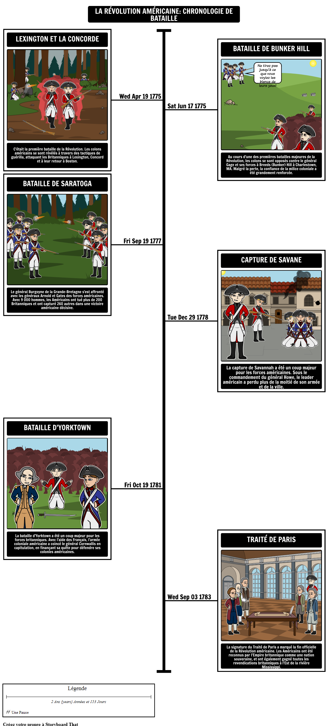 the-american-revolution-timeline-battles-storyboard