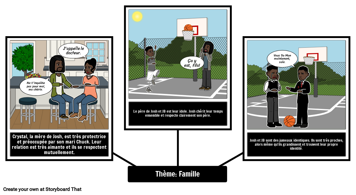 Thèmes Dans The Crossover Storyboard por fr-examples