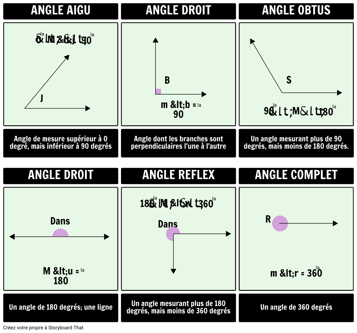 Présentation des Angles | Plans de Leçon de Géométrie