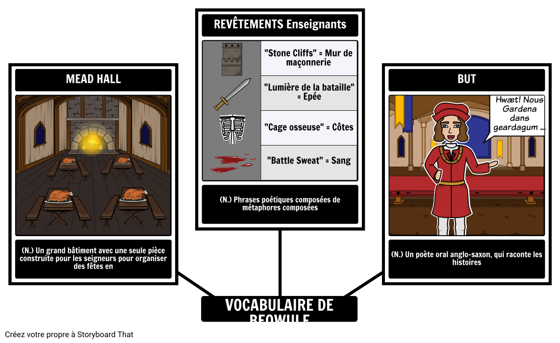 vocabulaire-beowulf-storyboard-por-fr-examples